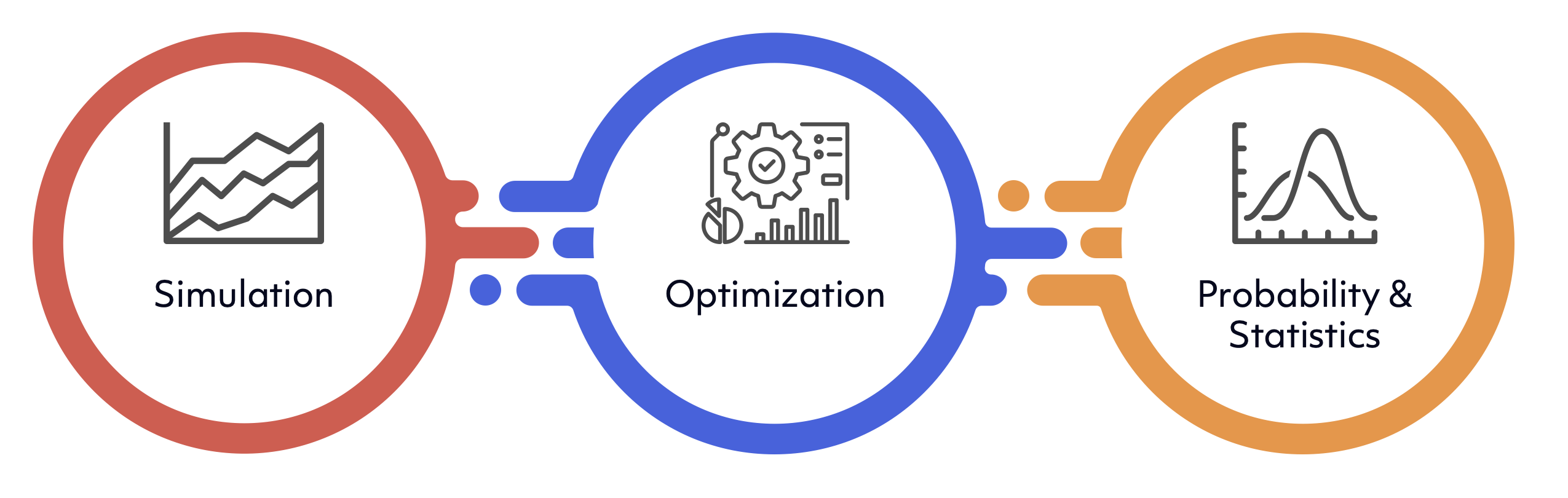 Multi-Objective Decision Optimization